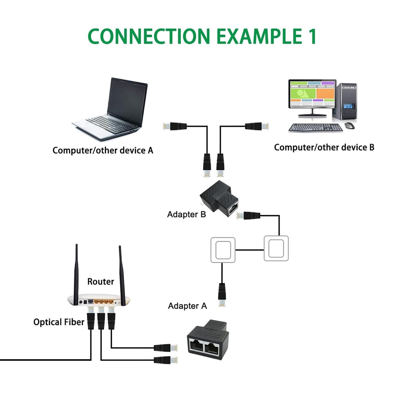 SP-Rj-45 Lan Jointer (1X2) | RJ45 Ethernet Splitter, Female to 2 Female 8P8C Network Plug LAN Coupler( PAIR)