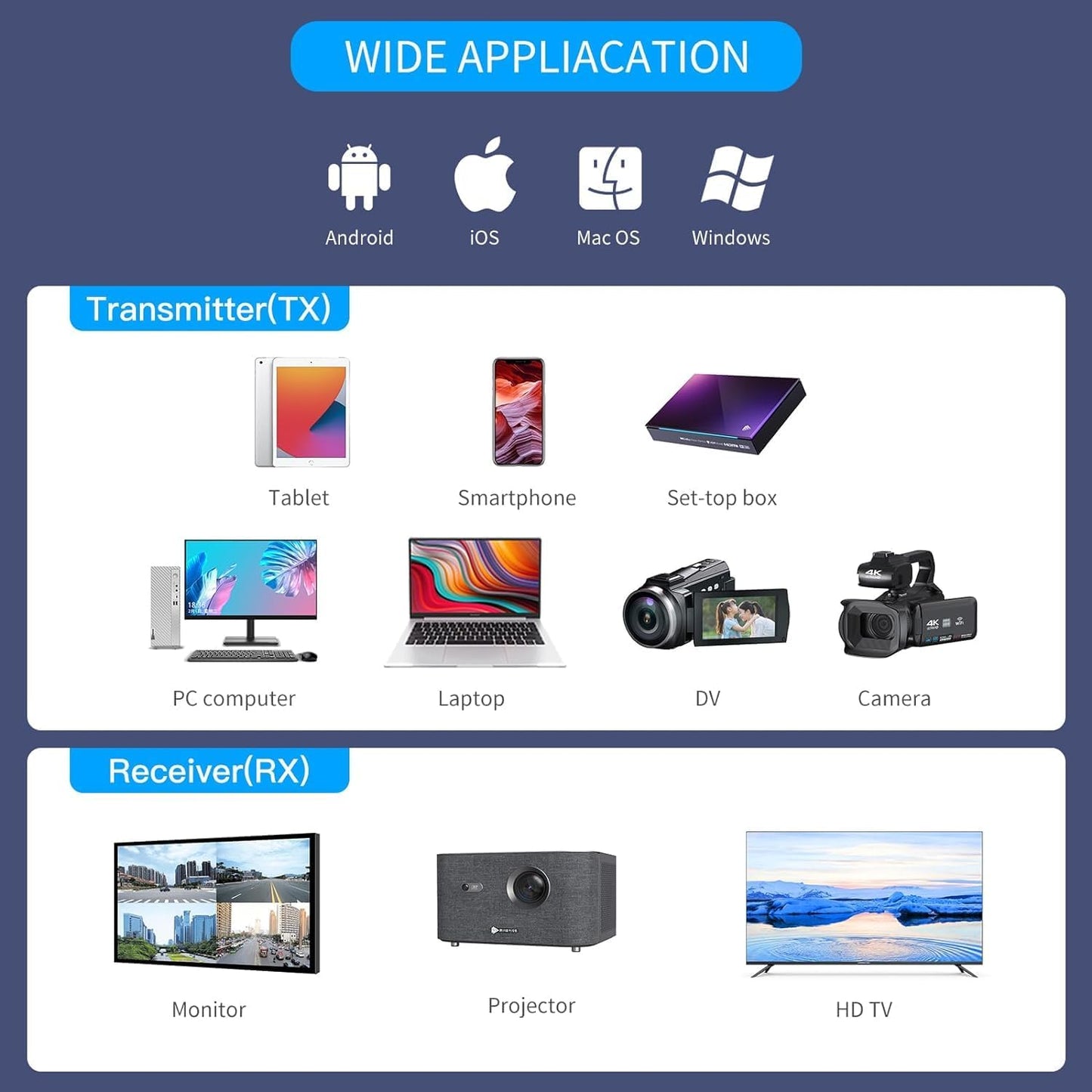 SP- WIRELESS HDMI EXTENDER
