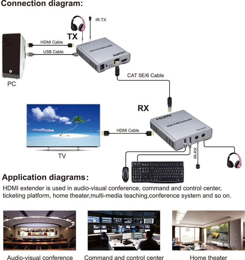 SP- HDMI KVM EXTENDER  1080p