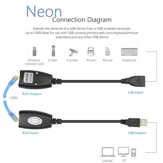 SP- USB TO LAN EXTENDER UPTO 150 FT (ECO)