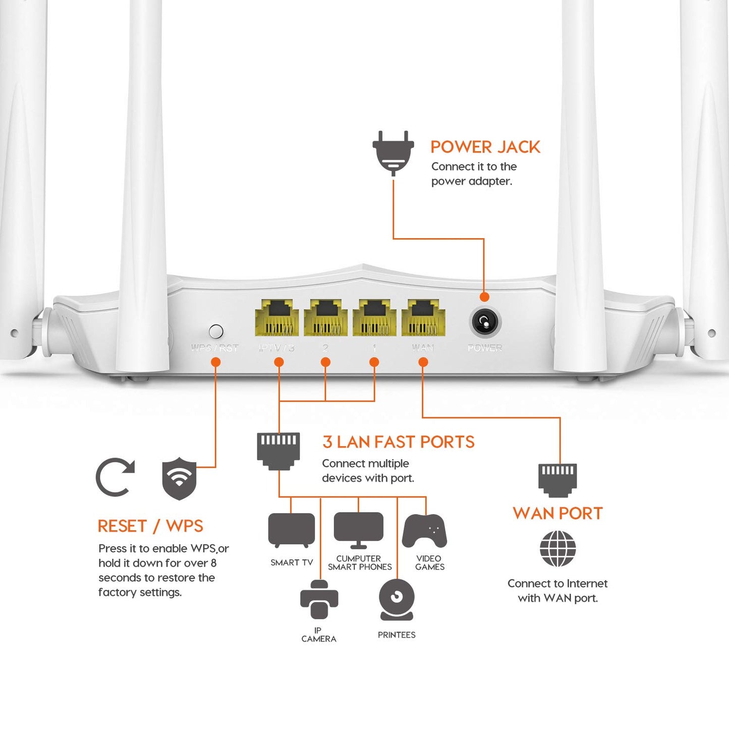 TENDA AC-5