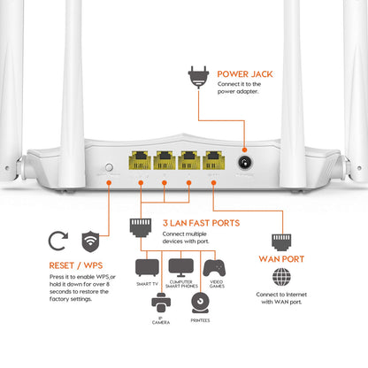 TENDA AC-5