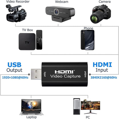 SP- HDMI CAPTURE CARD ( HDMI TO USB 2.0)