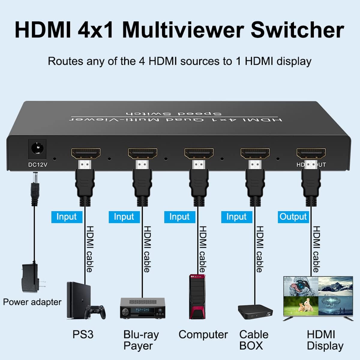 SP- 4*1 HDMI QUAD MULTIVIEWER- 4K