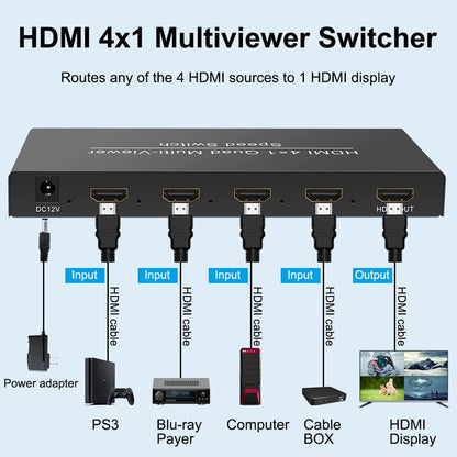 SP- 4*1 HDMI QUAD MULTIVIEWER- 4K