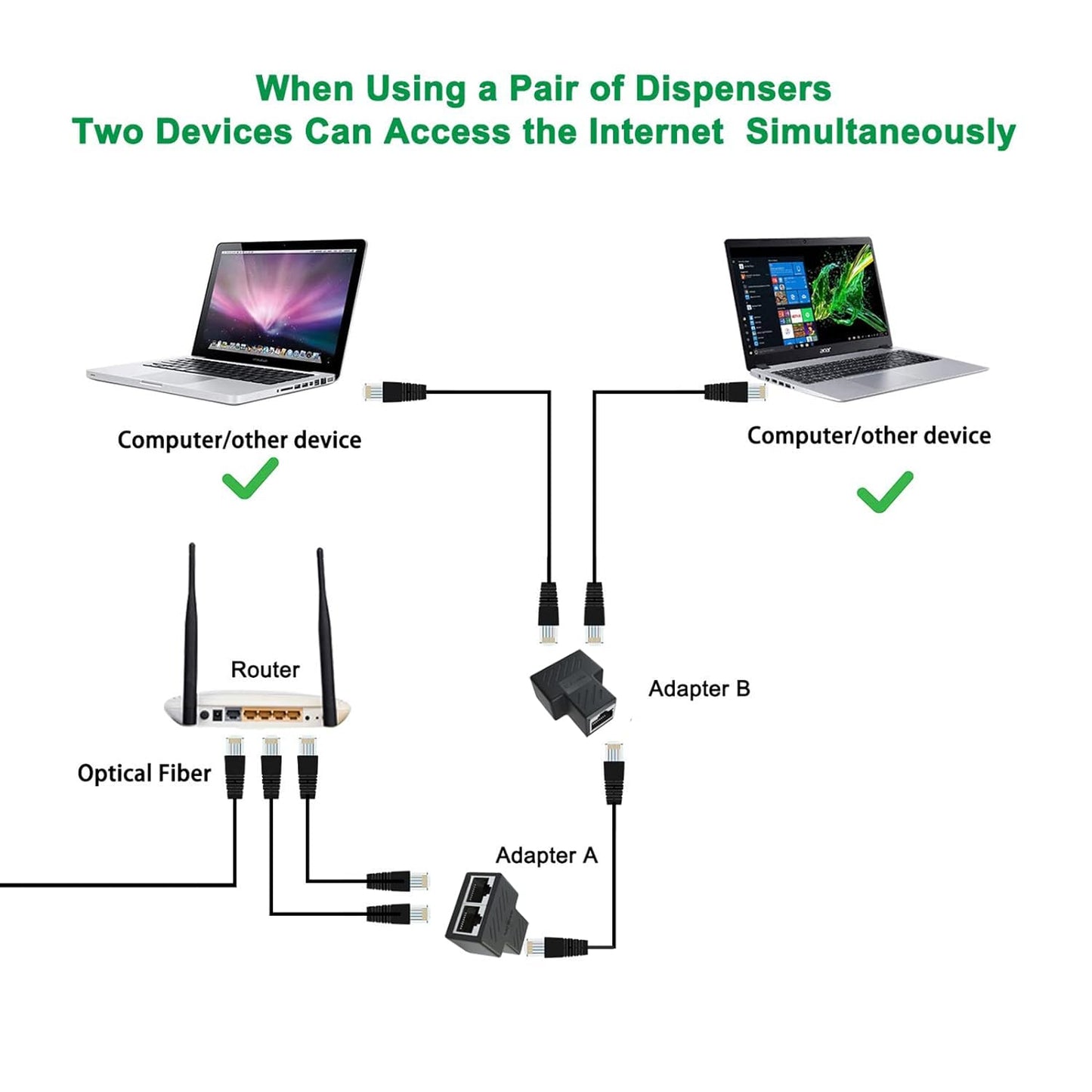 SP-Rj-45 Lan Jointer (1X2) | RJ45 Ethernet Splitter, Female to 2 Female 8P8C Network Plug LAN Coupler( PAIR)