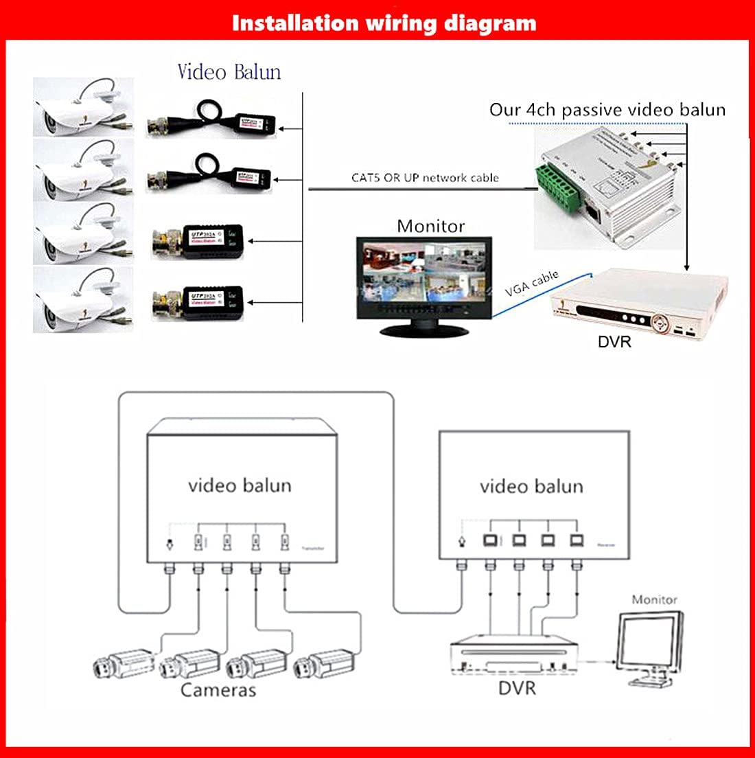 SP- Channel Passive Video Balun (PAIR)