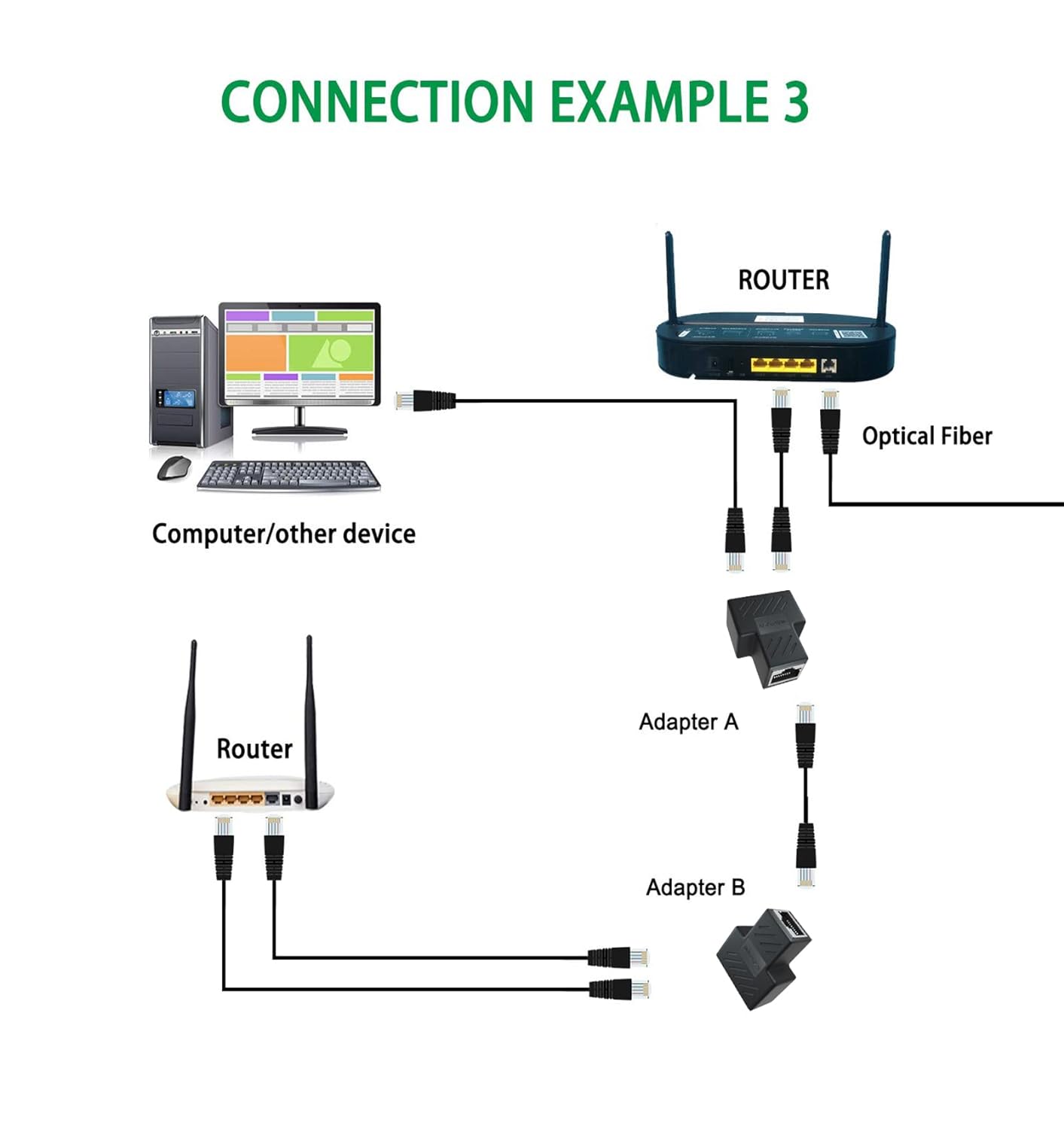 SP-Rj-45 Lan Jointer (1X2) | RJ45 Ethernet Splitter, Female to 2 Female 8P8C Network Plug LAN Coupler( PAIR)