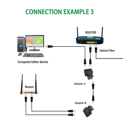 SP-Rj-45 Lan Jointer (1X2) | RJ45 Ethernet Splitter, Female to 2 Female 8P8C Network Plug LAN Coupler( PAIR)