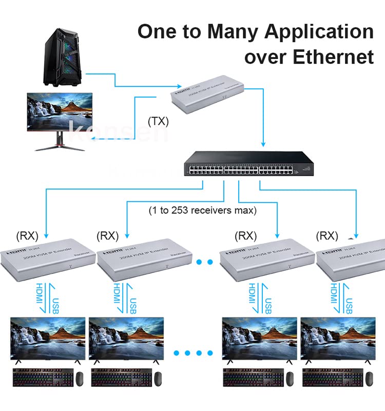 SP-HDMI KVM EXTENDER 200M (1080P)_ECO