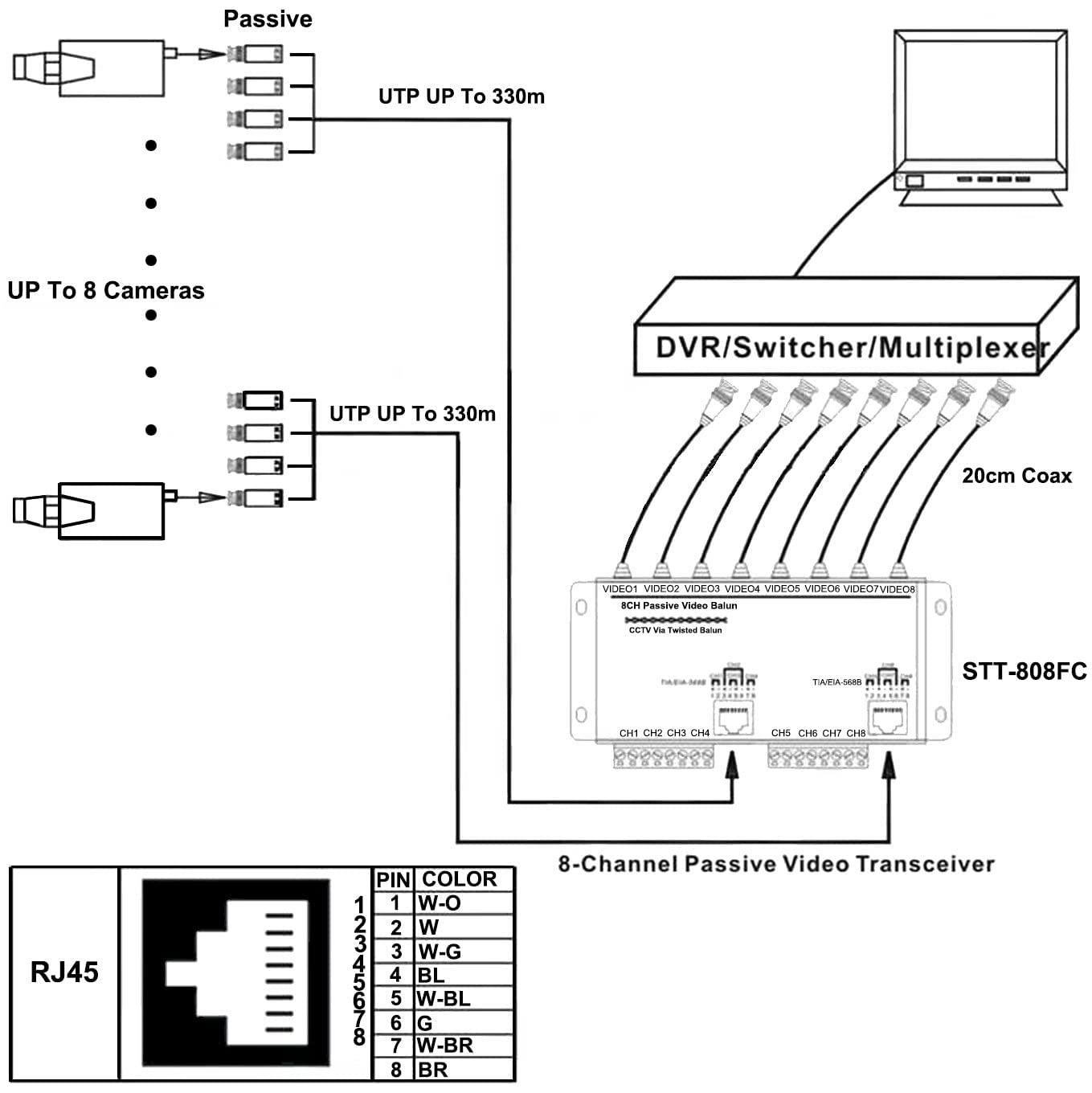 SP- Channel Passive Video Balun (PAIR)