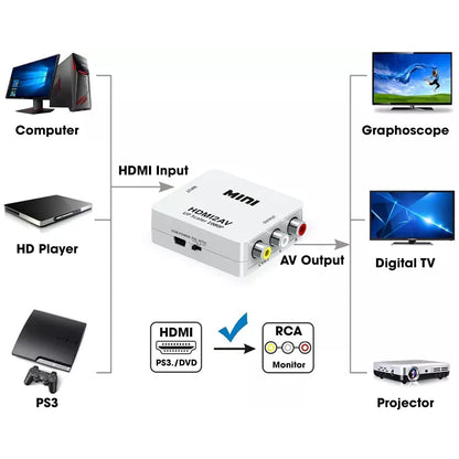 SP- HDMI TO AV 1080P