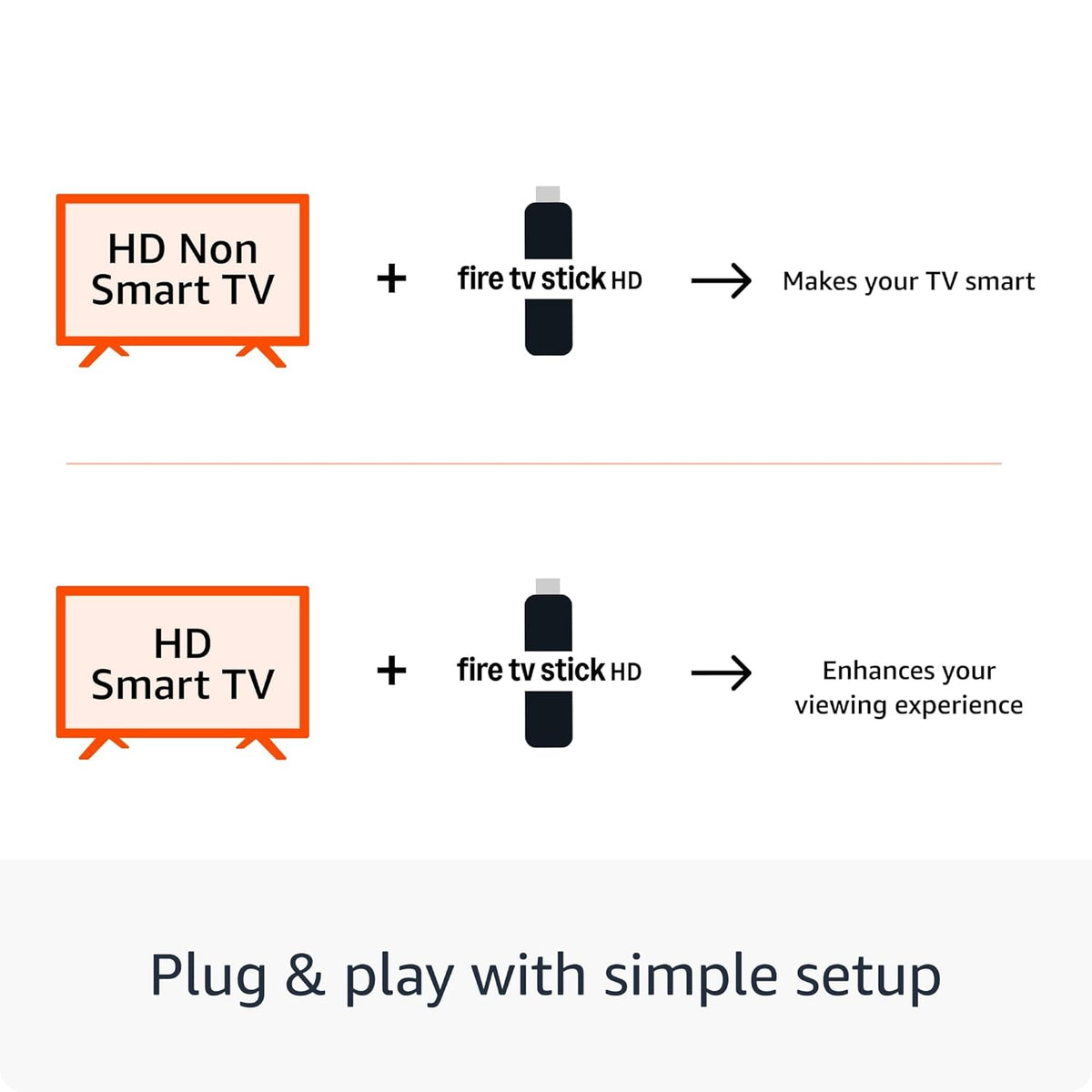 AMAZON FIRE TV STICK HD