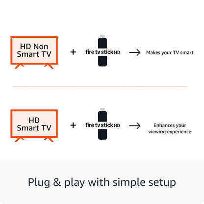 AMAZON FIRE TV STICK HD
