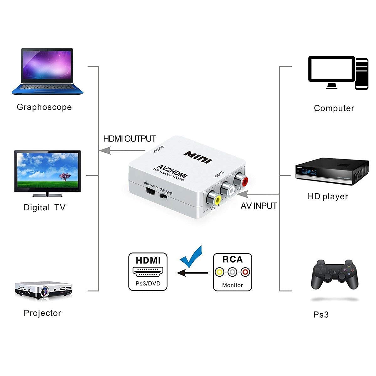 SP- AV TO HDMI 1080P