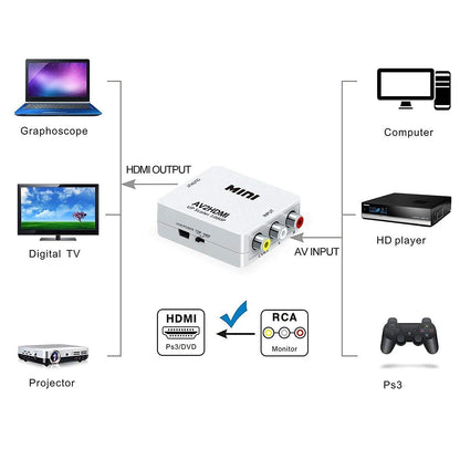 SP- AV TO HDMI 1080P
