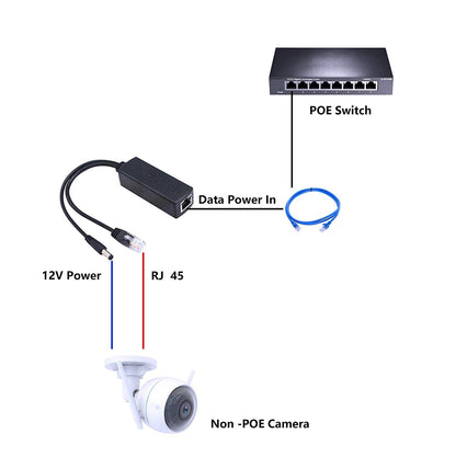 SP- 48V To 12V POE SPLITTER CABLE