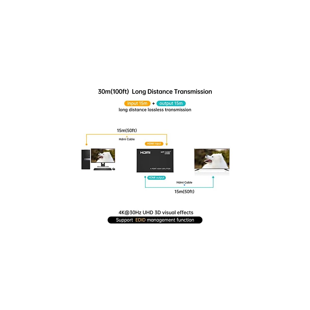 SP- MT HDMI SPLITTER 4 PORT 4K- 2K 60 HZ