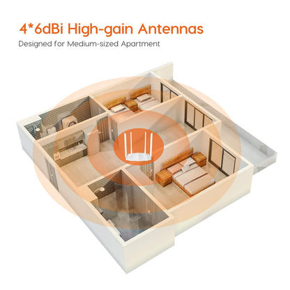 TENDA AC-5
