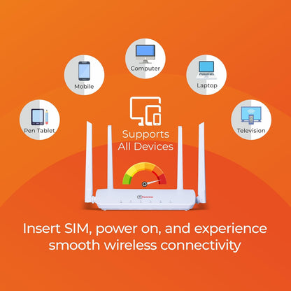 TRUVIEW 4G WIFI ROUTER