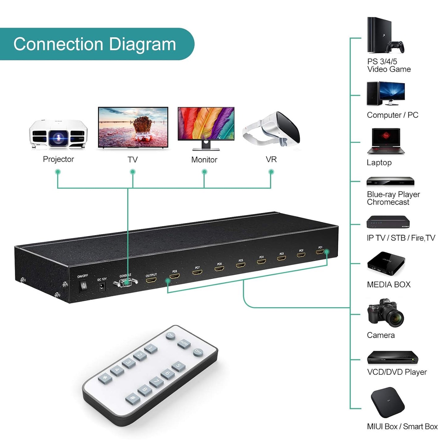 SP- HDMI SWITCH 8 PORT WITH TIMER