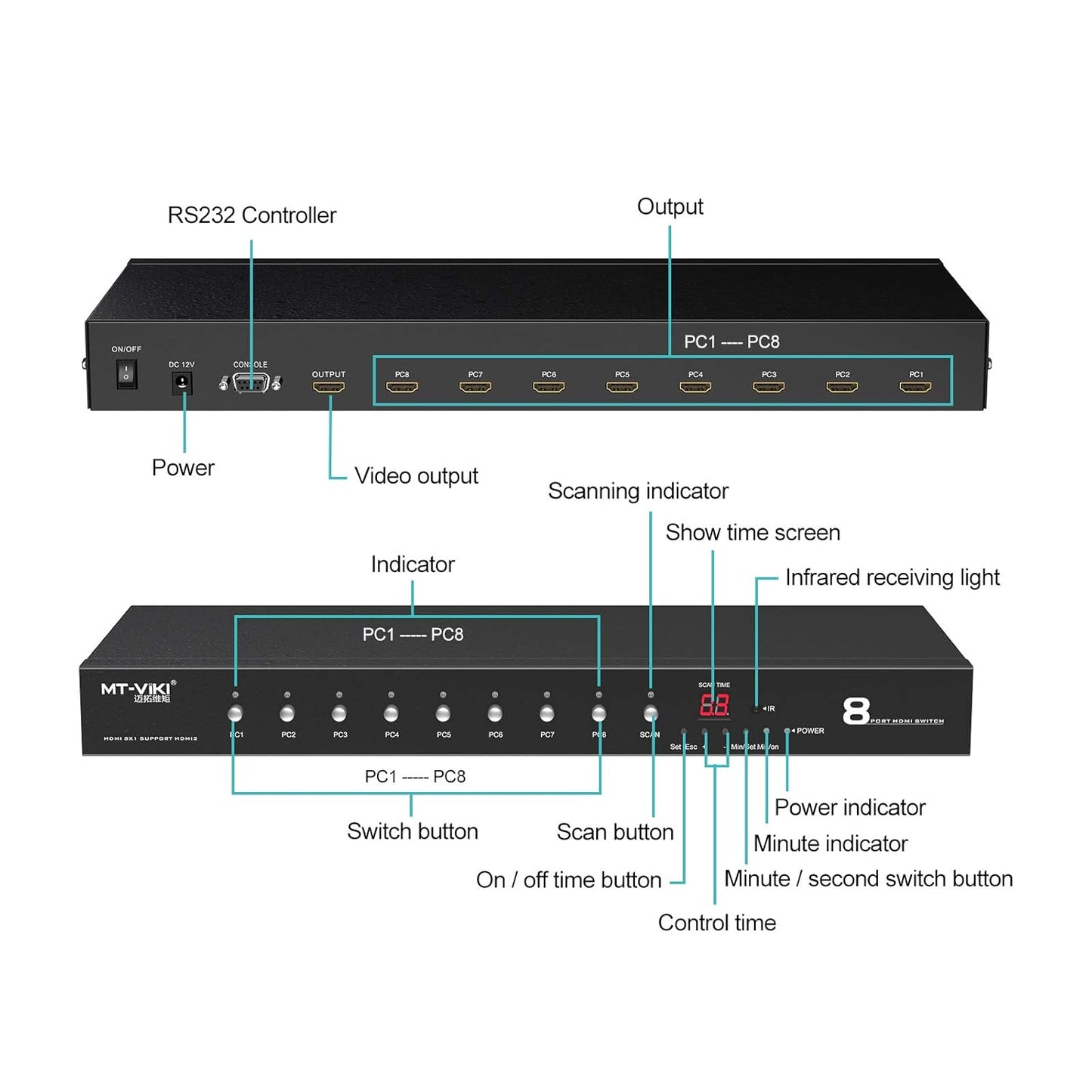 SP- HDMI SWITCH 8 PORT WITH TIMER