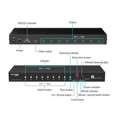 SP- HDMI SWITCH 8 PORT WITH TIMER
