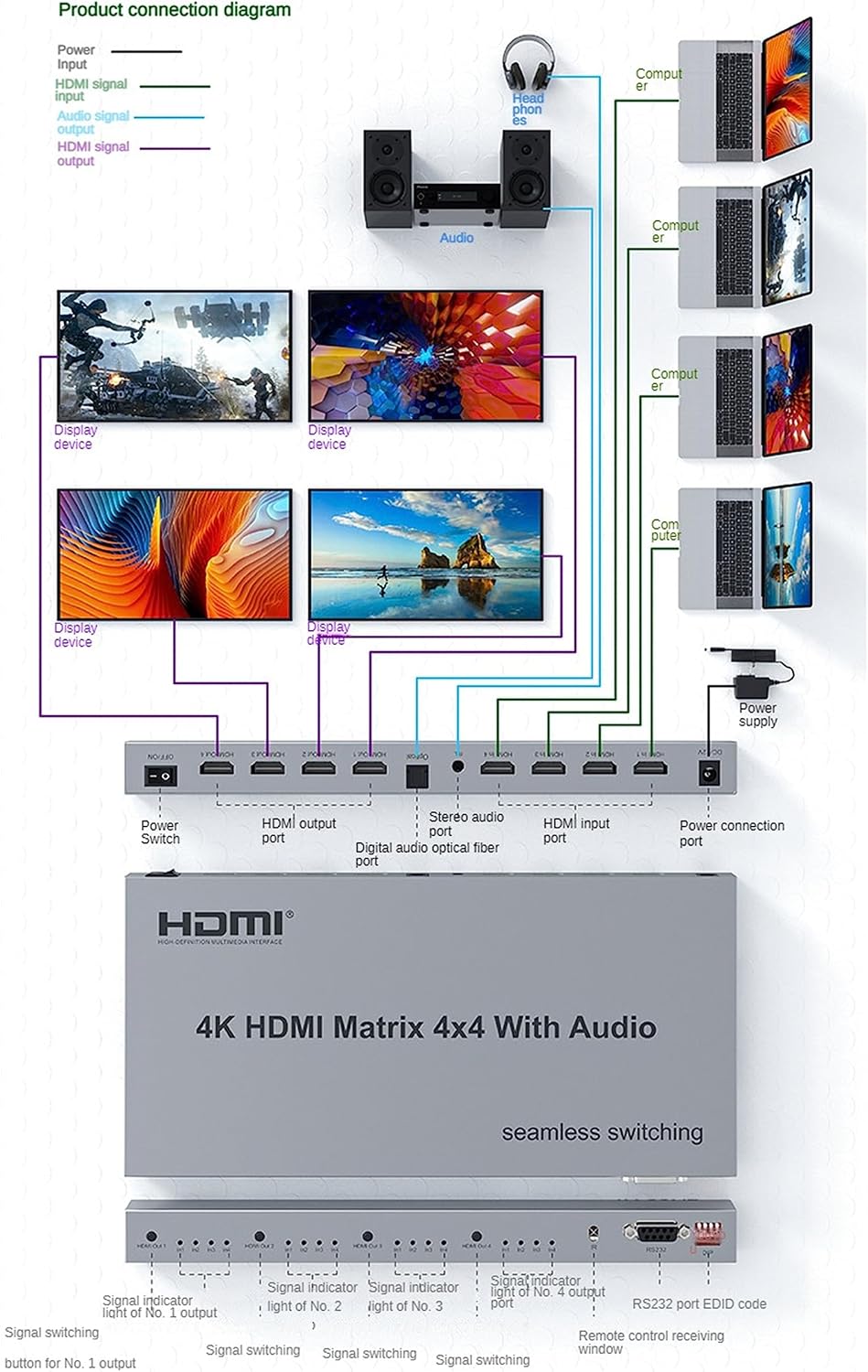 SP- HDMI MATRIX 4 IN *4 OUT-4K 30 HZ