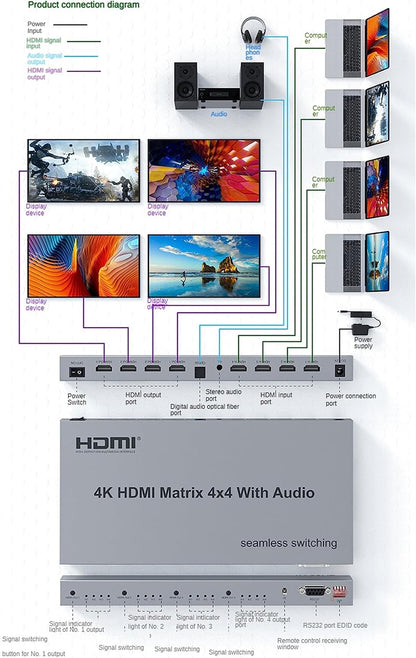 SP- HDMI MATRIX 4 IN *4 OUT-4K 30 HZ