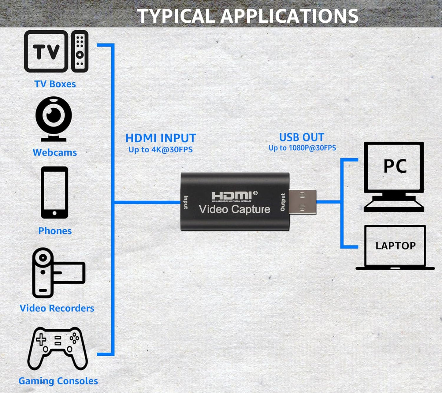 SP- HDMI CAPTURE CARD ( HDMI TO USB 2.0)