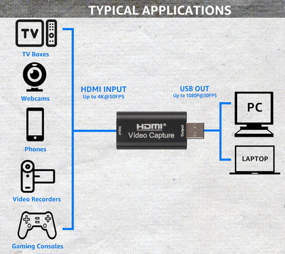 SP- HDMI CAPTURE CARD ( HDMI TO USB 2.0)