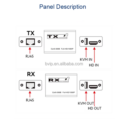 SP- HDMI KVM EXTENDER 30M- ADAPTERLESS (1080P)