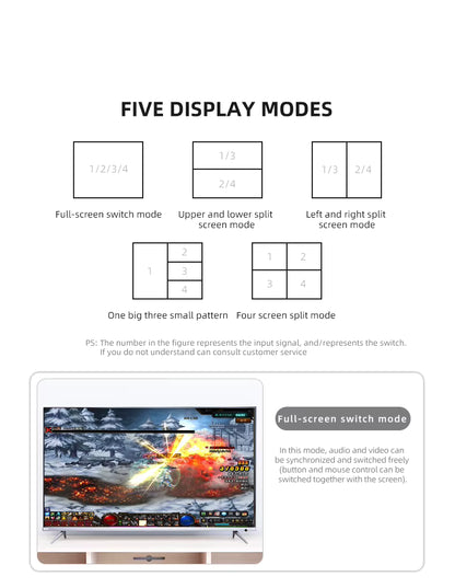 SP- 4*1 HDMI KVM QUAD MULTIVIEWER-4K