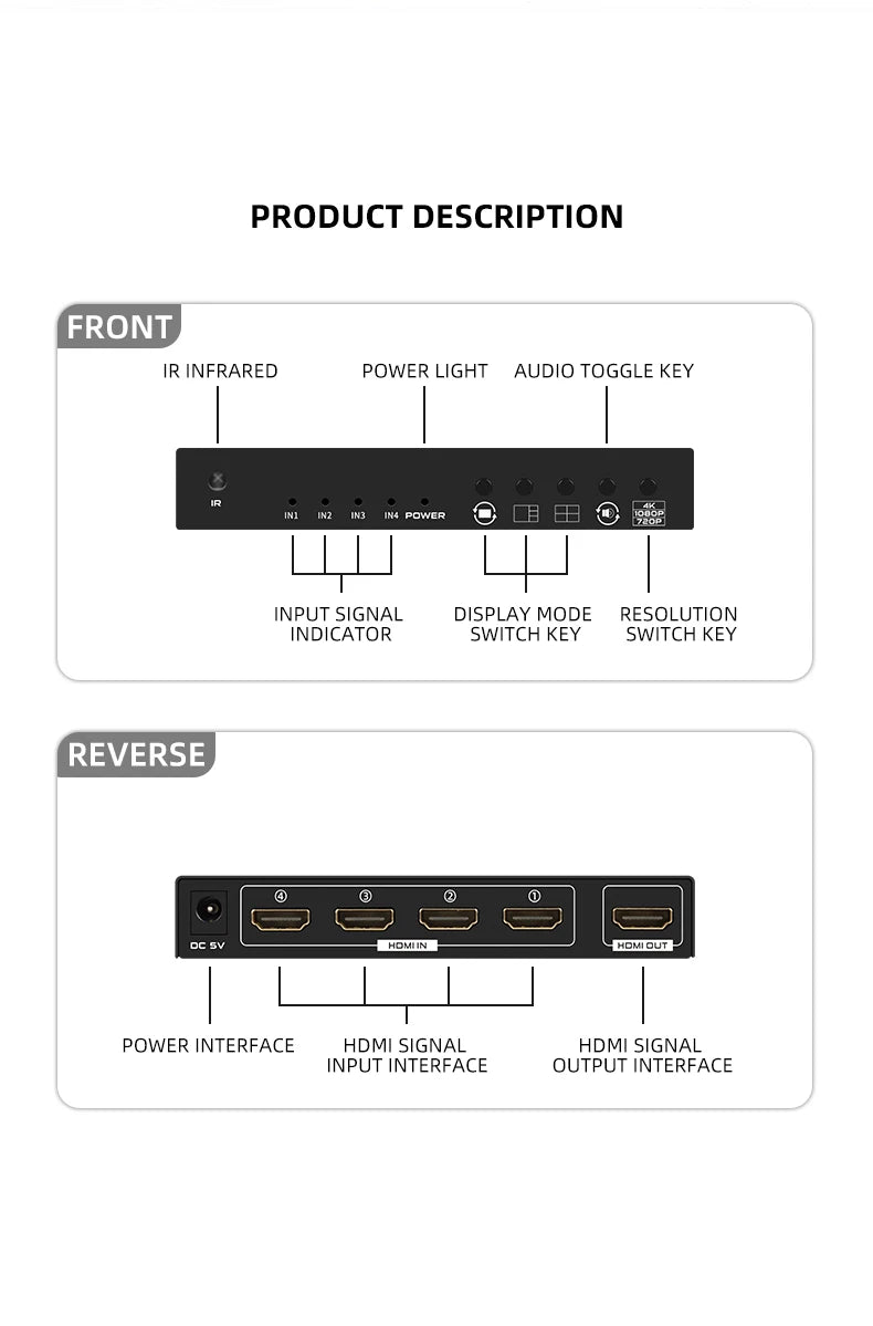 SP- 4*1 HDMI QUAD MULTIVIEWER- 4K