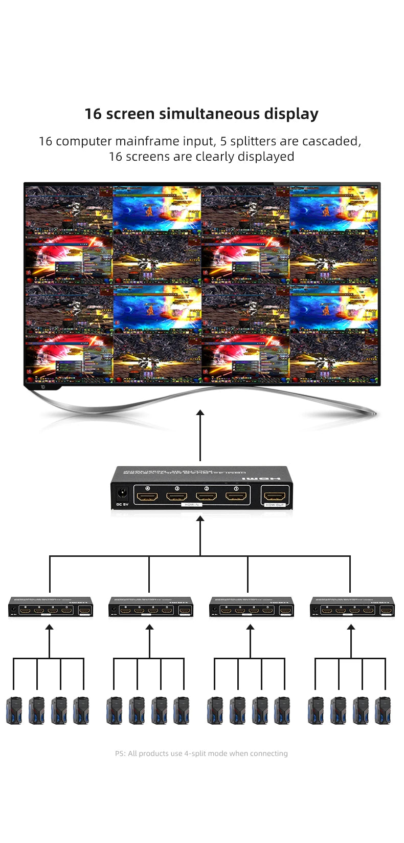 SP- 4*1 HDMI QUAD MULTIVIEWER- 4K