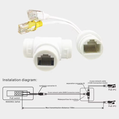 SP- WATERPROOF POE MULTIPLEXER/ COMBINER