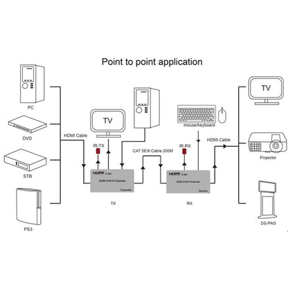 SP- HDMI KVM EXTENDER  1080p