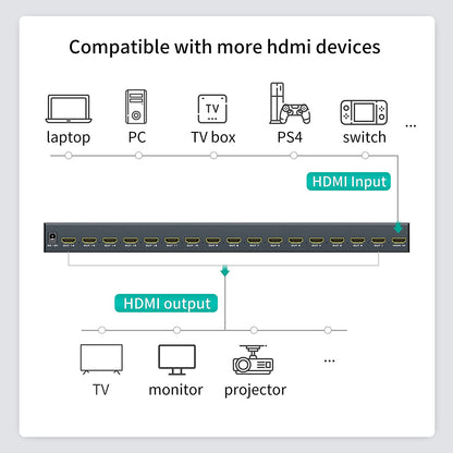SP-MT HDMI SPLITTER 16 PORT 4K- 2K 60 HZ