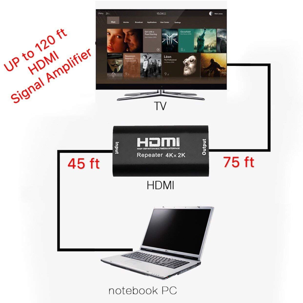 SP- HDMI FEMALE TO FEMALE REPEATER -4K 2K