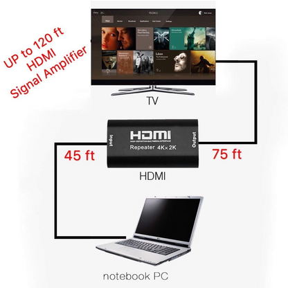 SP- HDMI FEMALE TO FEMALE REPEATER -4K 2K