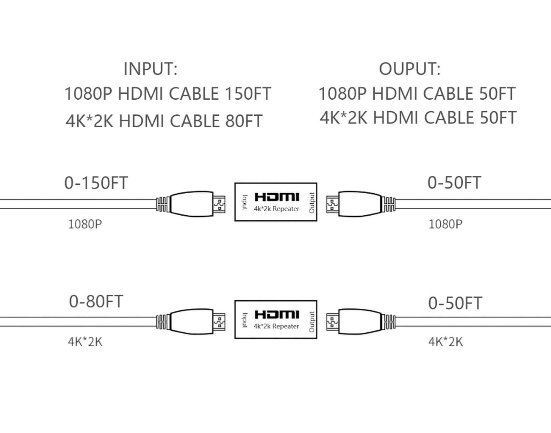 SP- HDMI FEMALE TO FEMALE REPEATER -4K 2K