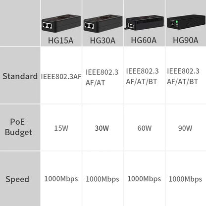 SP- 15W GIGA POE INJECTOR