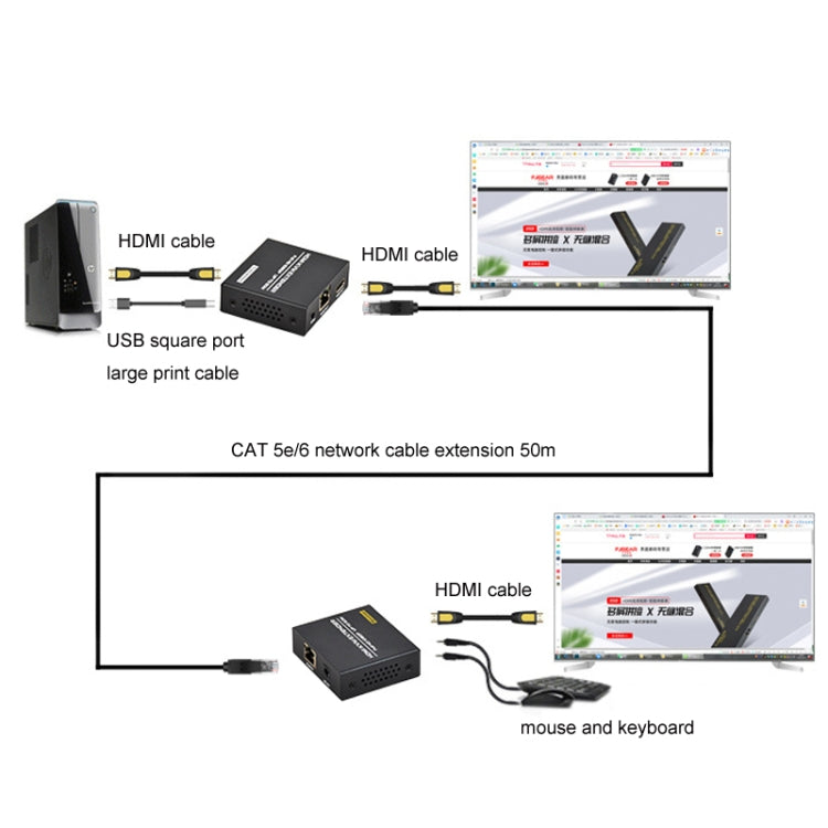 SP- HDMI KVM EXTENDER  1080p