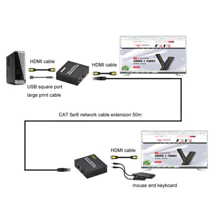SP- HDMI KVM EXTENDER  1080p