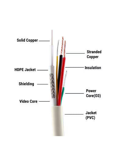 SP- 3+1 STANDARD COPPER CABLE -90 YARDS