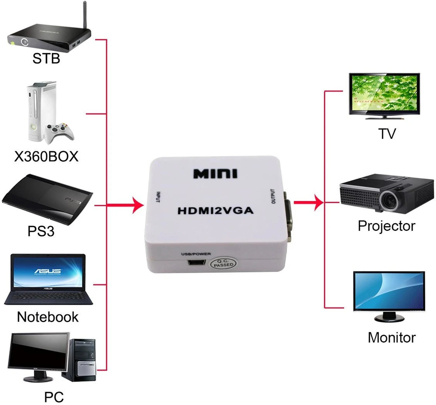 SP- HDMI TO VGA 1080P