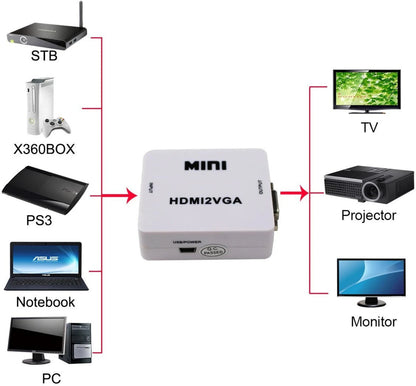 SP- HDMI TO VGA 1080P