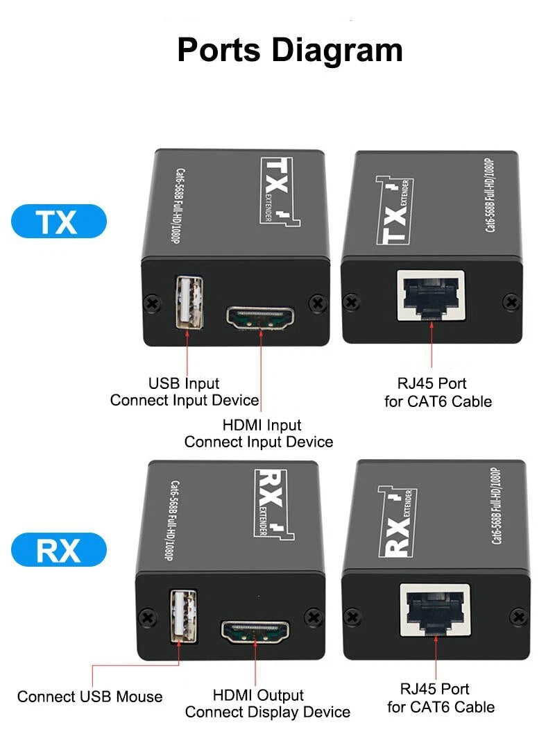 SP- HDMI KVM EXTENDER 30M- ADAPTERLESS (1080P)