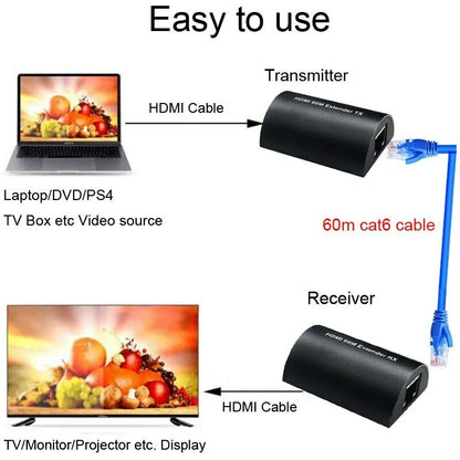 SP- HDMI EXTENDER 60M WITH POC